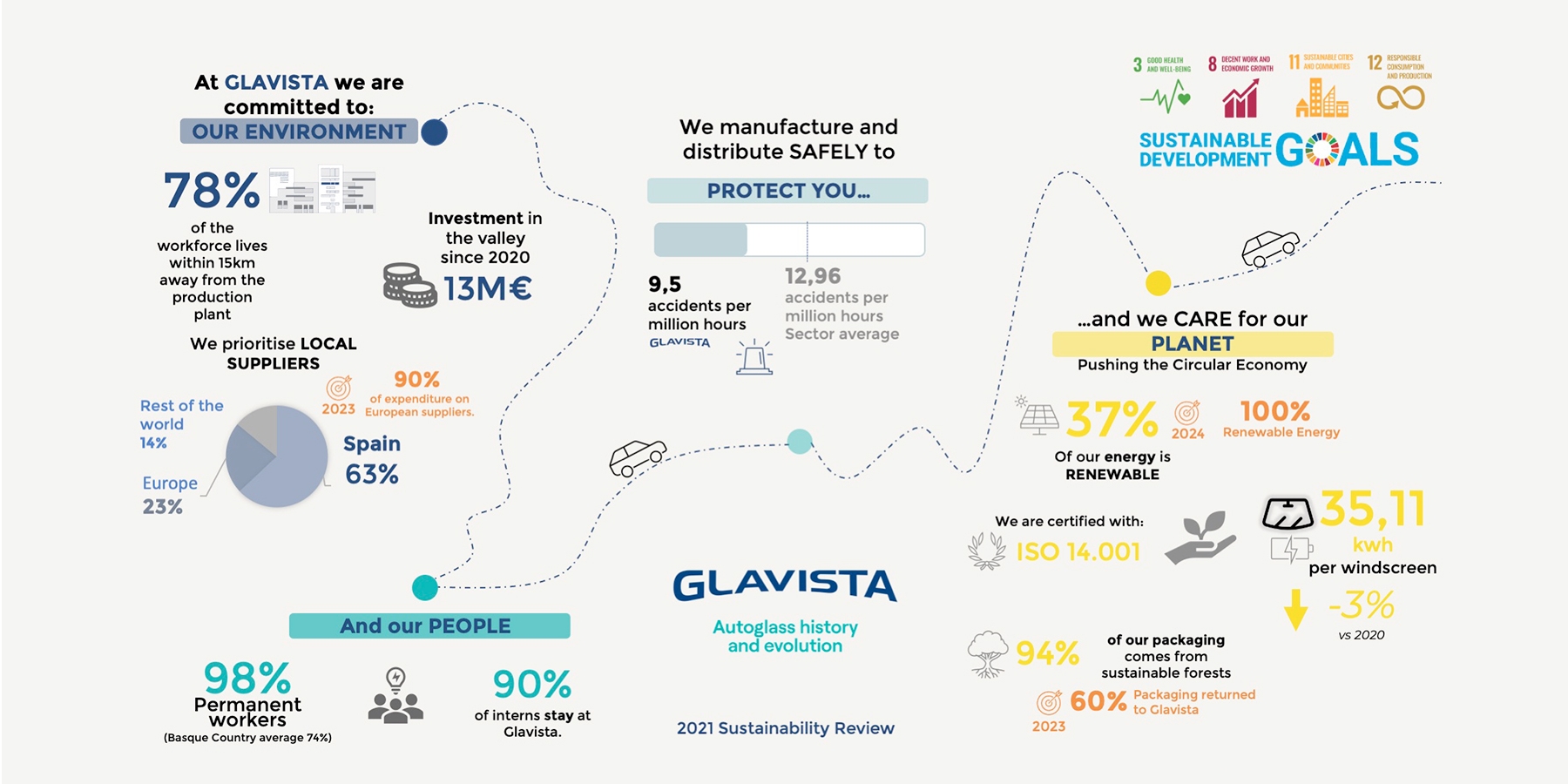 L'impegno di Glavista per la sostenibilità